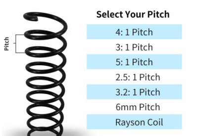 Asked and Answered: There's Multiple Types of Mechanical Binding?